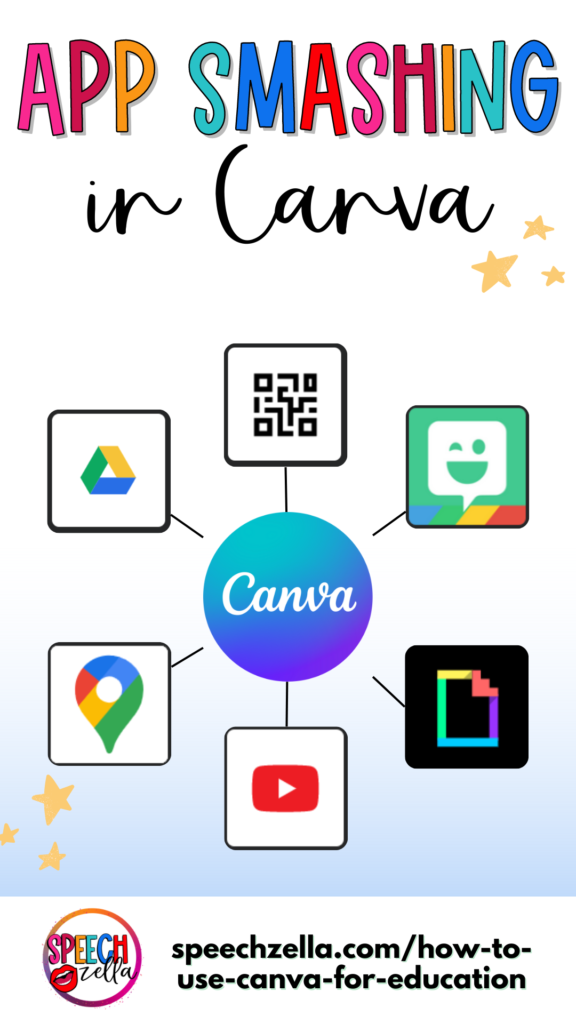 App Smashing with Canva