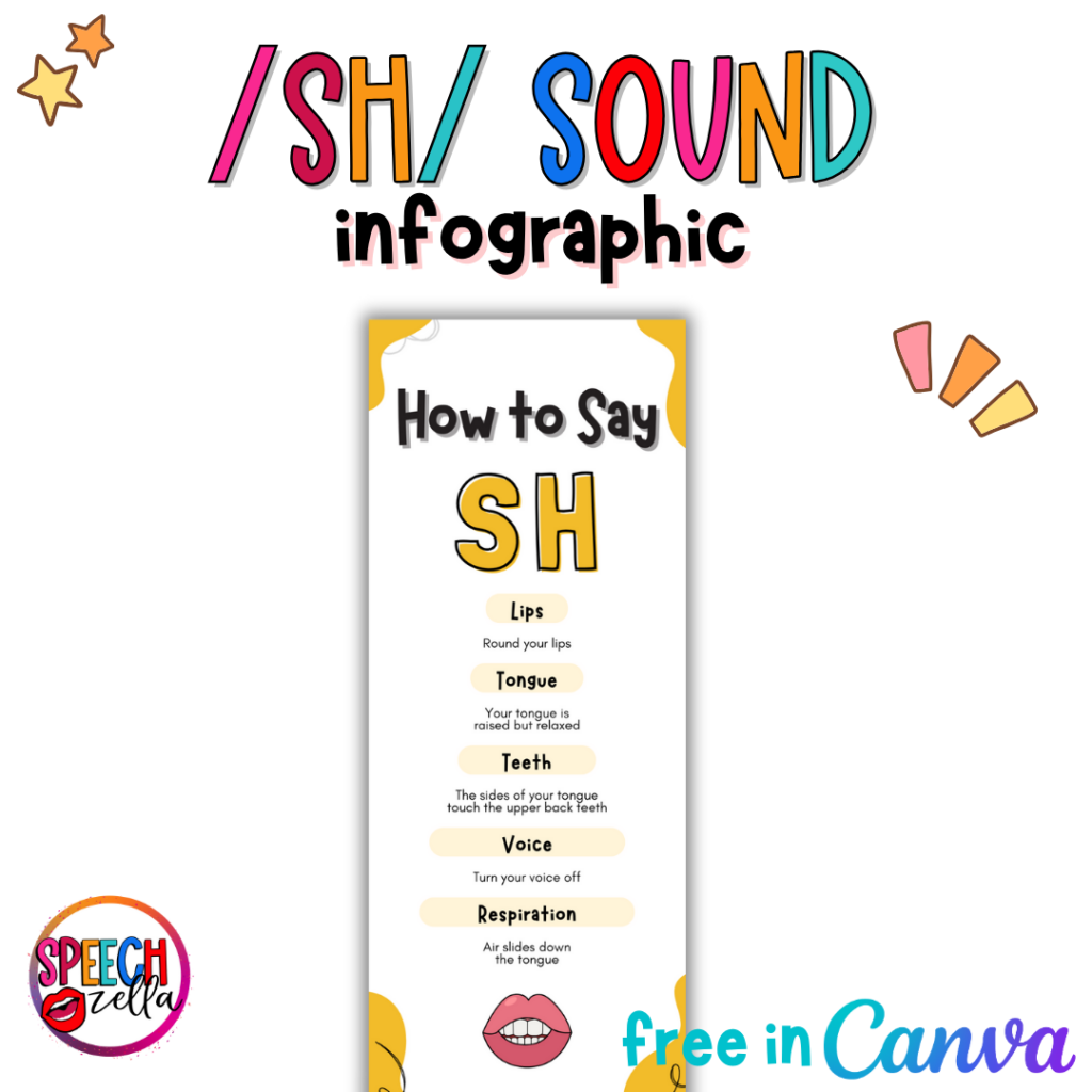 /sh/ sound infographic that is free and editable in Canva.